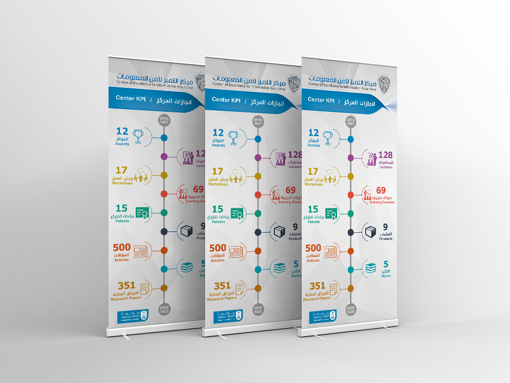 Coeia KPI – Infographic