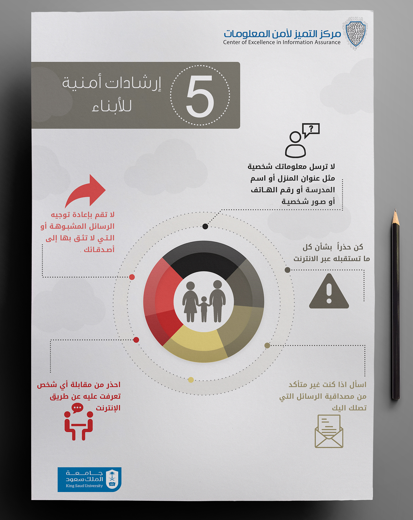 Infographic Portfolio -Security Awareness